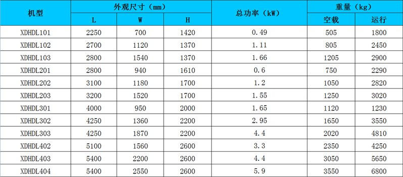 叠螺式污泥脱水机 XDHDL101